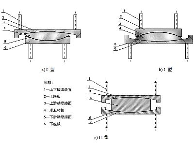 上林县建筑摩擦摆隔震支座分类、标记、规格
