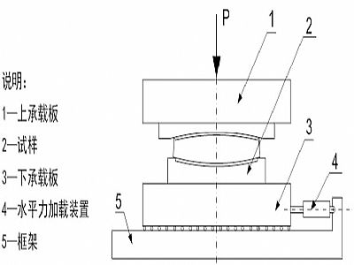 上林县建筑摩擦摆隔震支座水平性能试验方法